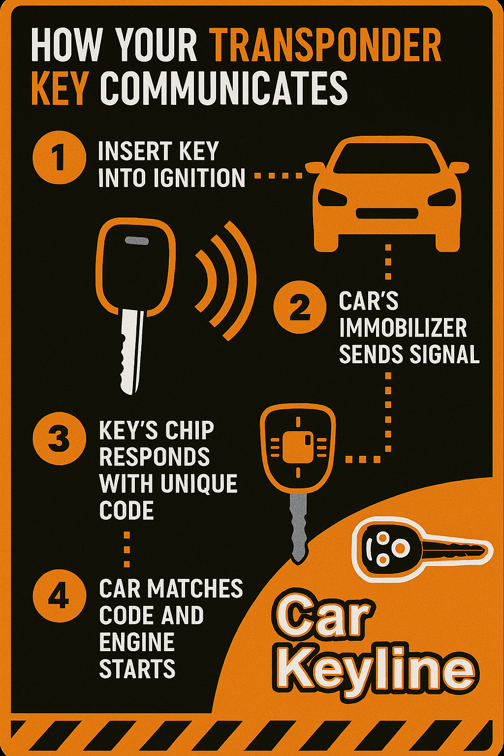 What Is a Transponder Key, and Why Do I Need One?